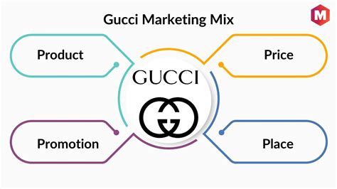 brand positioning of gucci|unique selling proposition of gucci.